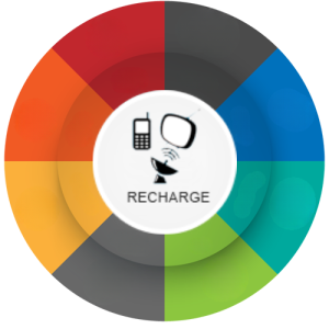 Mobile Recharge